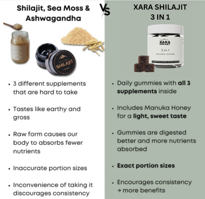 Xarashilajit® 3 in 1 wellness gummies