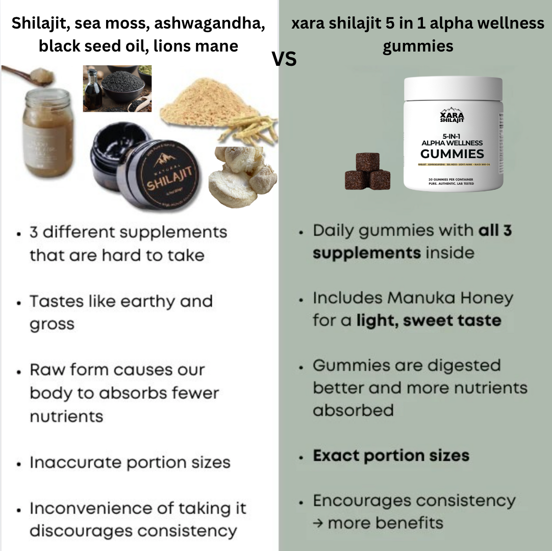 Xarashilajit® 5 in 1 Alpha wellness gummies